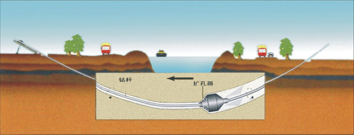 江西自来水非开挖